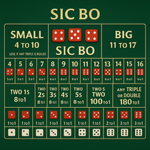 SpinMills - Sic Bo - Tischspiel